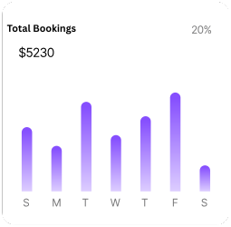 Sales performance visualization